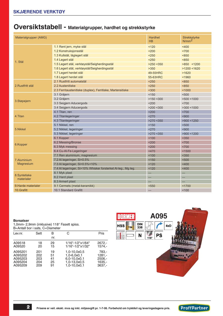 Bilrengjøringspistol Tornador for bilpleie, image size:900x1273