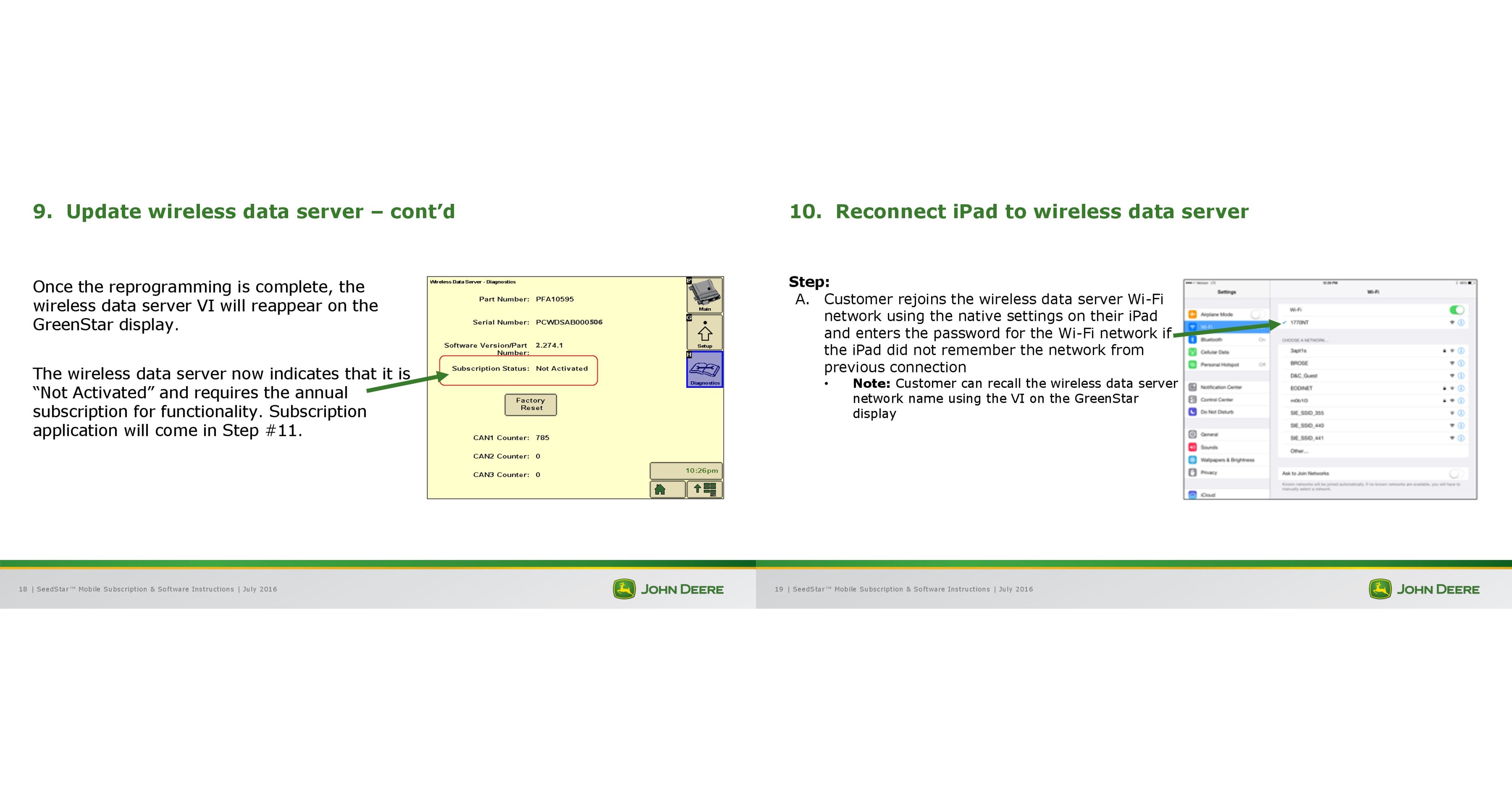 Latest SSM Exam Notes